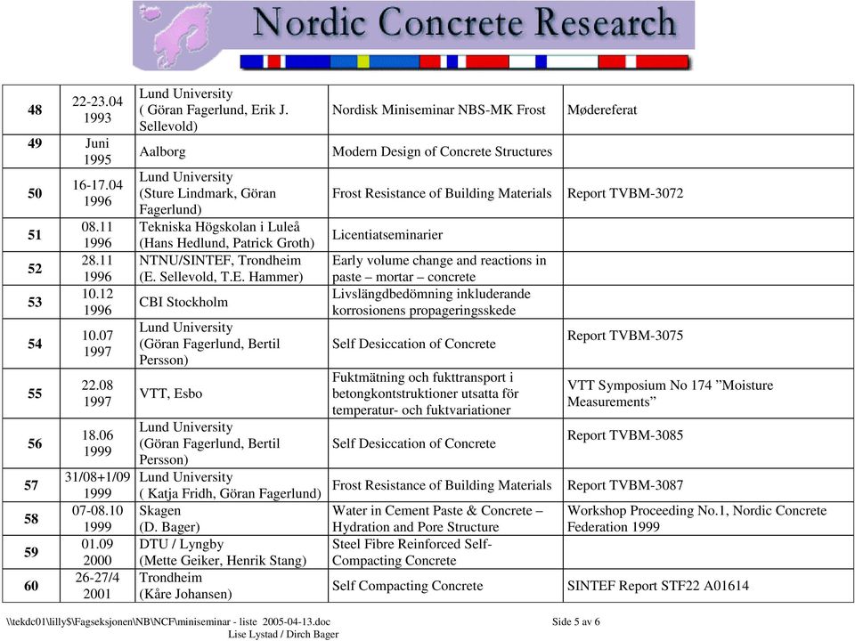 Trondheim (E. Sellevold, T.E. Hammer) CBI Stockholm (Göran Fagerlund, Bertil Persson) VTT, Esbo (Göran Fagerlund, Bertil Persson) ( Katja Fridh, Göran Fagerlund) Skagen (D.