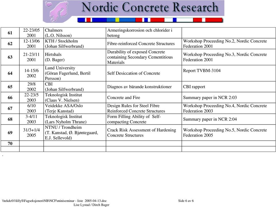 Nielsen) Veidekke ASA/Oslo (Terje Kanstad) Teknologisk Institut (Lars Nyholm Thrane) NTNU / Trondheim (T. Kanstad, Ø. Bjøntegaard, E.J.