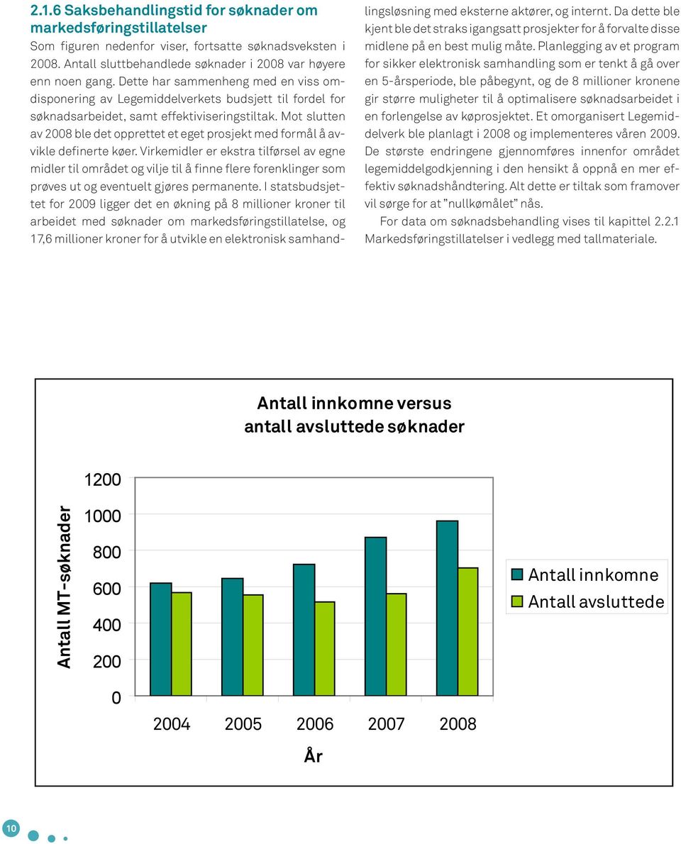 Mot slutten av 2008 ble det opprettet et eget prosjekt med formål å avvikle definerte køer.