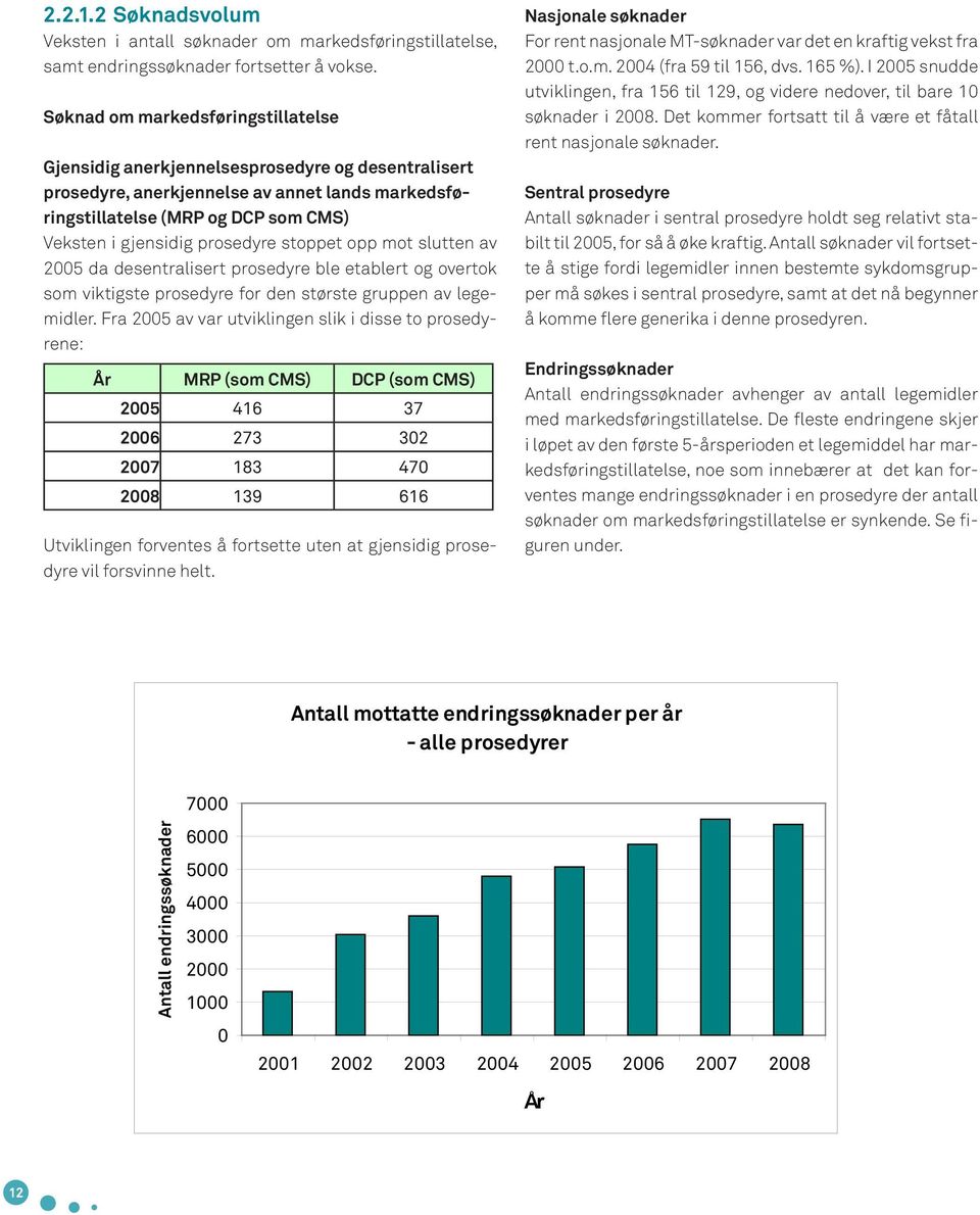 prosedyre stoppet opp mot slutten av 2005 da desentralisert prosedyre ble etablert og overtok som viktigste prosedyre for den største gruppen av legemidler.