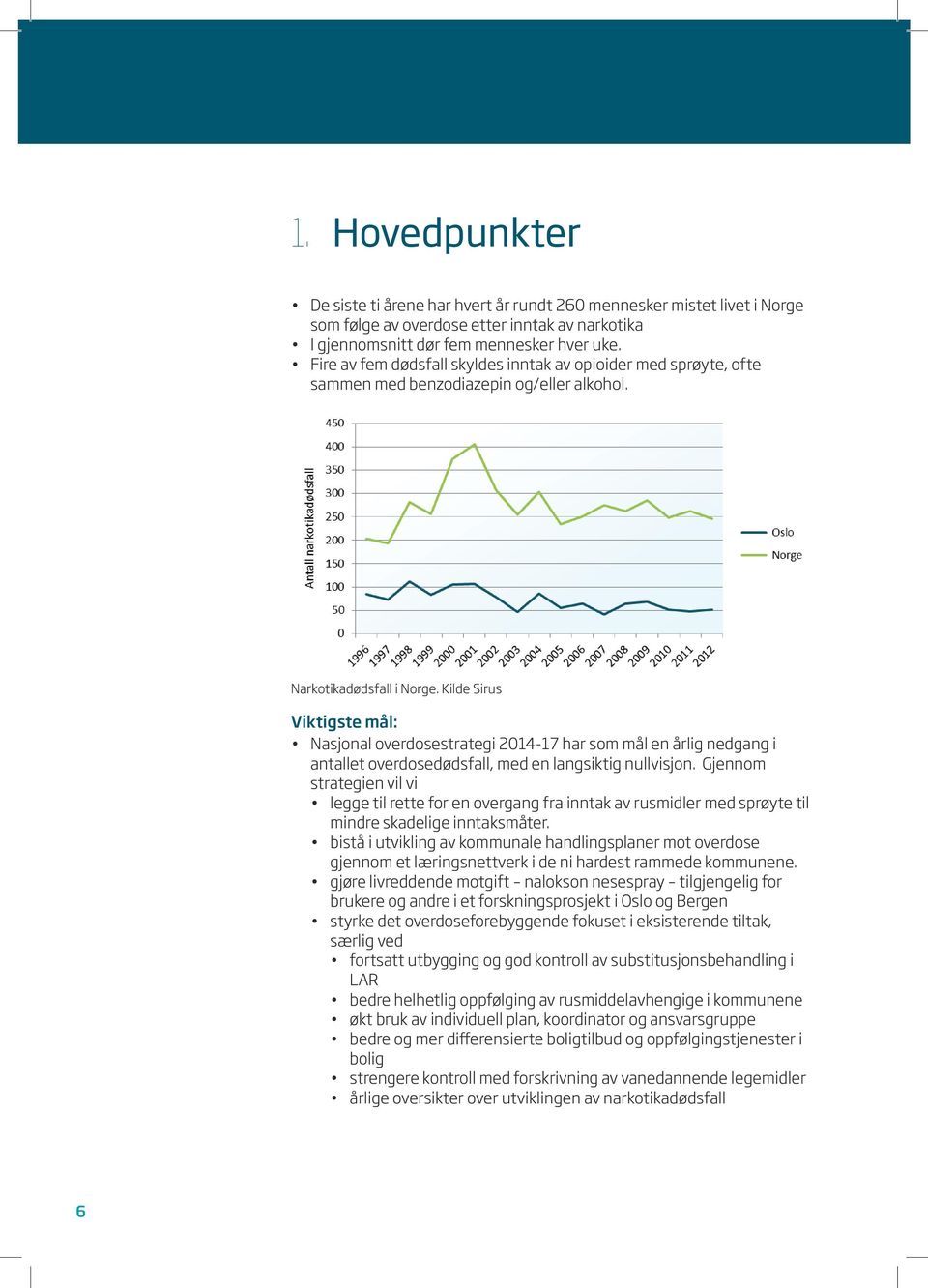 Kilde Sirus Viktigste mål: Nasjonal overdosestrategi 2014-17 har som mål en årlig nedgang i antallet overdosedødsfall, med en langsiktig nullvisjon.