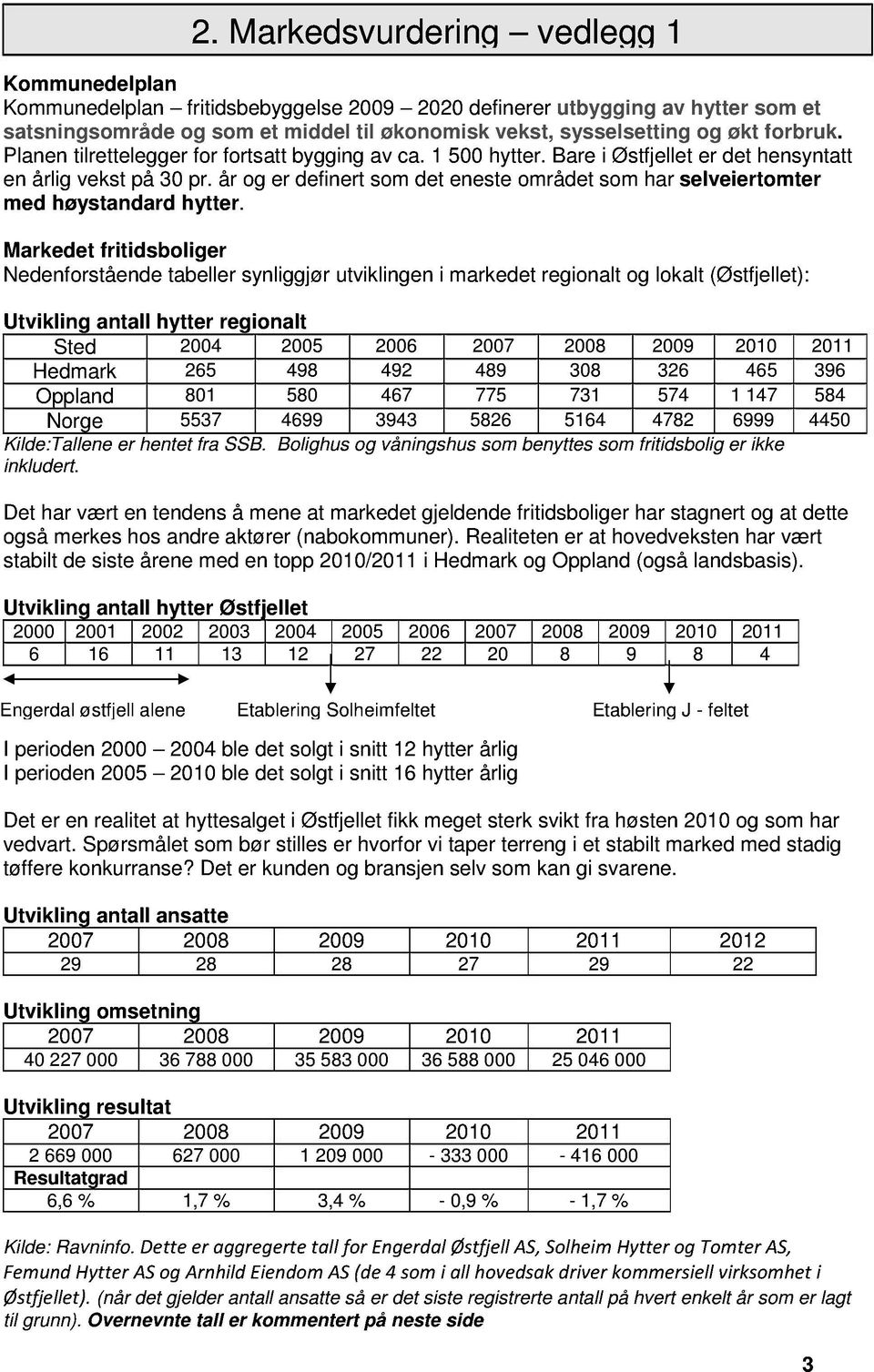 år og er definert som det eneste området som har selveiertomter med høystandard hytter.