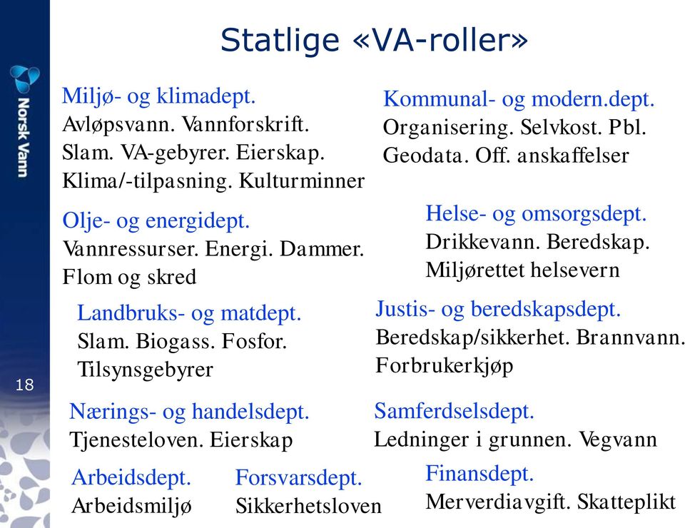 Arbeidsmiljø Forsvarsdept. Sikkerhetsloven Kommunal- og modern.dept. Organisering. Selvkost. Pbl. Geodata. Off. anskaffelser Helse- og omsorgsdept. Drikkevann.