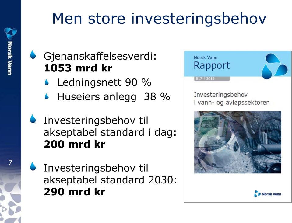 Investeringsbehov til akseptabel standard i dag: 200