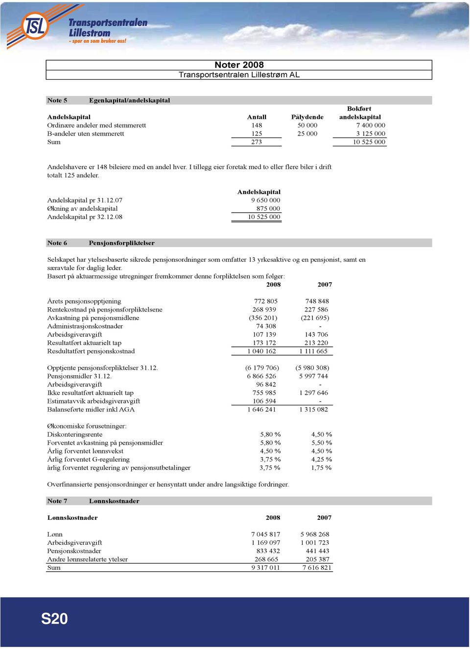 Andelskapital Andelskapital pr 31.12.