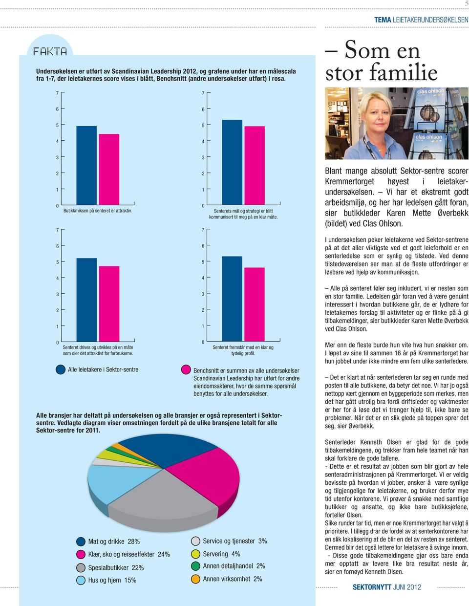 Butikkmiksen på Butikkmiksen senteret er attraktiv. på senteret er attraktiv.