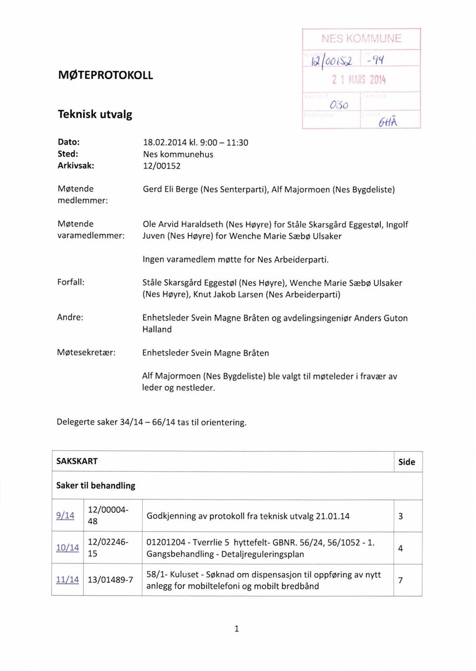 Eggestøl, Ingolf varamedlemmer: Juven (Nes Høyre) for Wenche Marie Sæbø Ulsaker Ingen varamedlem møtte for Nes Arbeiderparti.