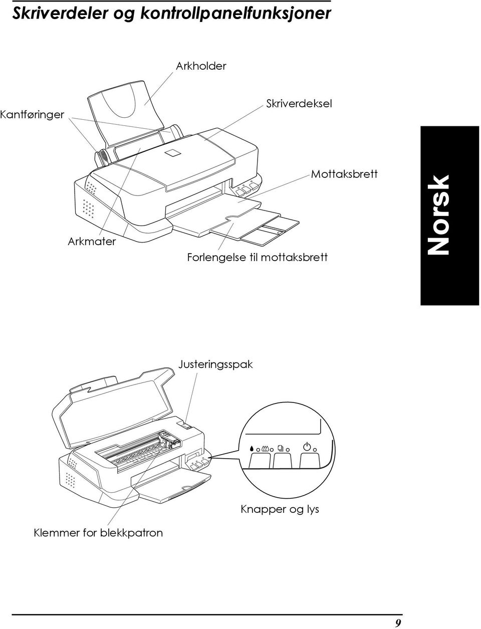 Forlengelse til mottaksbrett Mottaksbrett