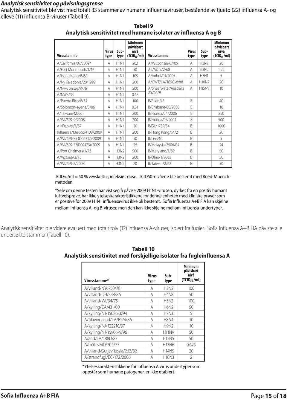 Tabell 9 Analytisk sensitivitet med humane isolater av influensa A og B Virusstamme Virus type Minimum påvisbart nivå (TCID 50 /ml) A/California/07/2009* A H1N1 202 A/Fort Monmouth/1/47 A H1N1 50