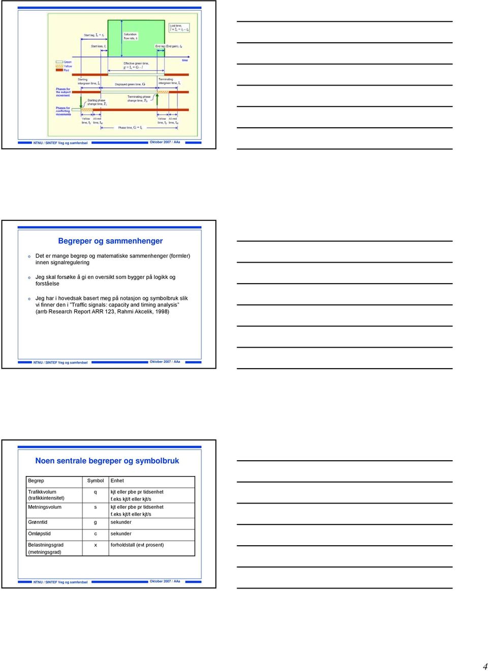 SINTEF Veg g samferdsel Oktber 2007 / AAa Nen sentrale begreper g symblbruk Begrep Trafikkvlum (trafikkintensitet) Metningsvlum Grønntid Omløpstid Belastningsgrad (metningsgrad) Symbl q s g c x