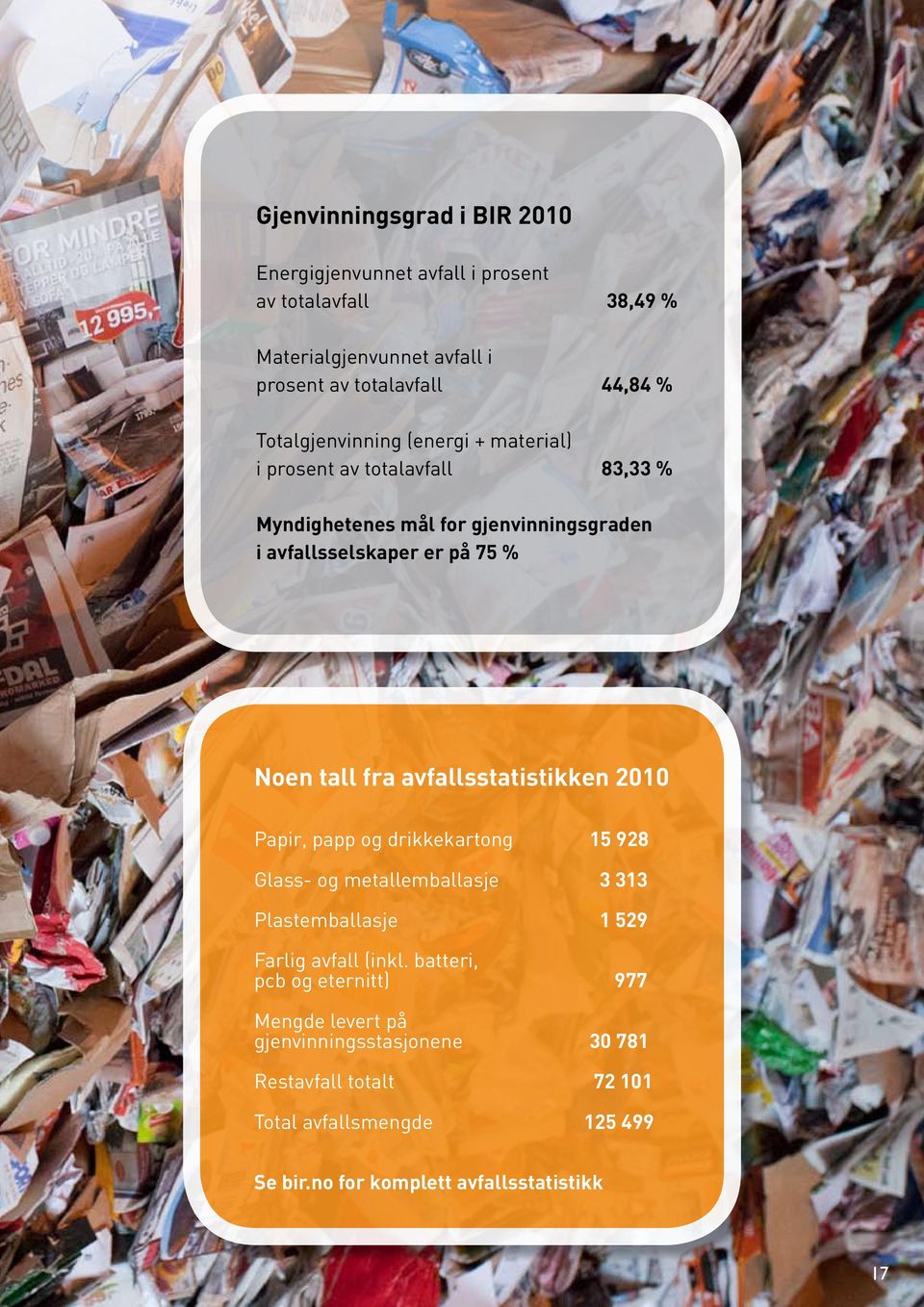 fra avfallsstatistikken 2010 Papir, papp og drikkekartong 15 928 Glass- og metallemballasje 3 313 Plastemballasje 1 529 Farlig avfall (inkl.