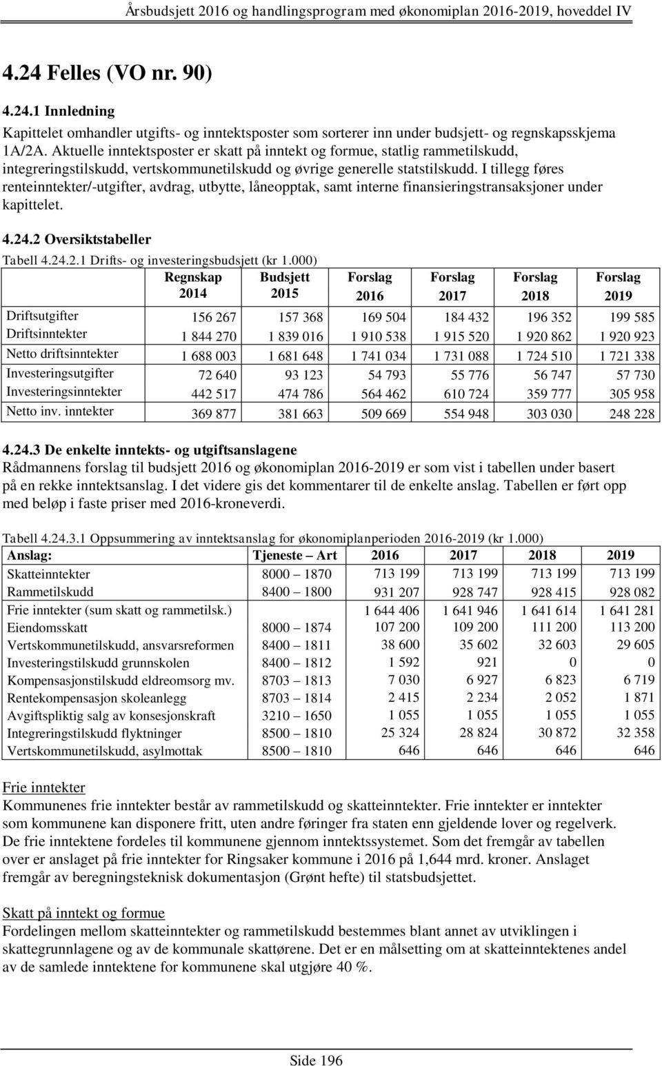 I tillegg føres renteinntekter/-utgifter, avdrag, utbytte, låneopptak, samt interne finansieringstransaksjoner under kapittelet. 4.24.2 Oversiktstabeller Tabell 4.24.2.1 Drifts- og investeringsbudsjett (kr 1.