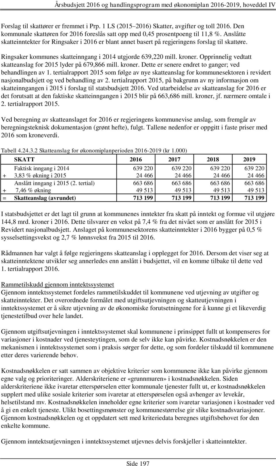 Opprinnelig vedtatt skatteanslag for 2015 lyder på 679,866 mill. kroner. Dette er senere endret to ganger; ved behandlingen av 1.