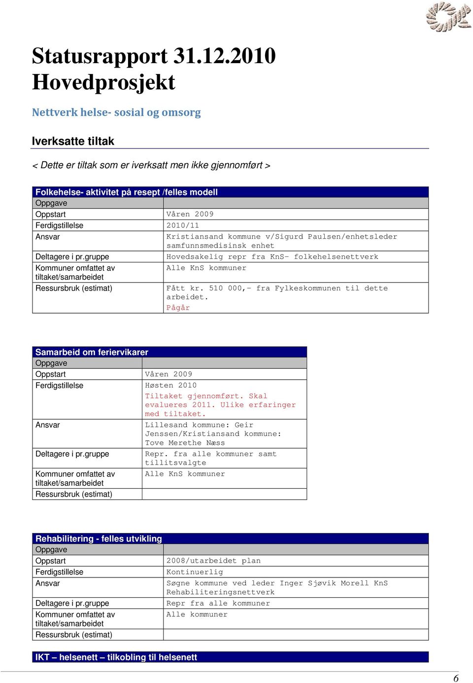 Ferdigstillelse 2010/11 Kristiansand kommune v/sigurd Paulsen/enhetsleder samfunnsmedisinsk enhet Hovedsakelig repr fra KnS- folkehelsenettverk Alle KnS kommuner Fått kr.