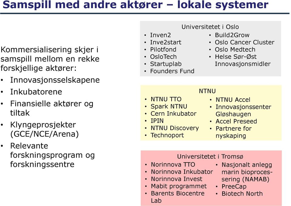 Helse Sør-Øst Startuplab Innovasjonsmidler Founders Fund NTNU NTNU TTO NTNU Accel Spark NTNU Innovasjonssenter Cern Inkubator Gløshaugen IPIN Accel Preseed NTNU Discovery Partnere for