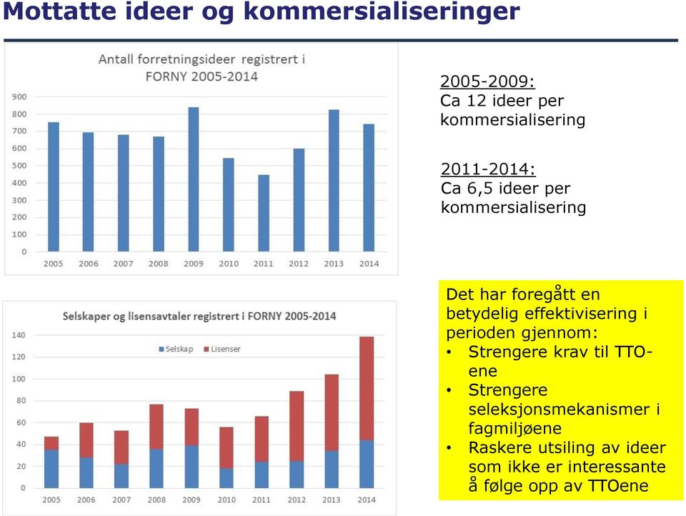 effektivisering i perioden gjennom: Strengere krav til TTOene Strengere