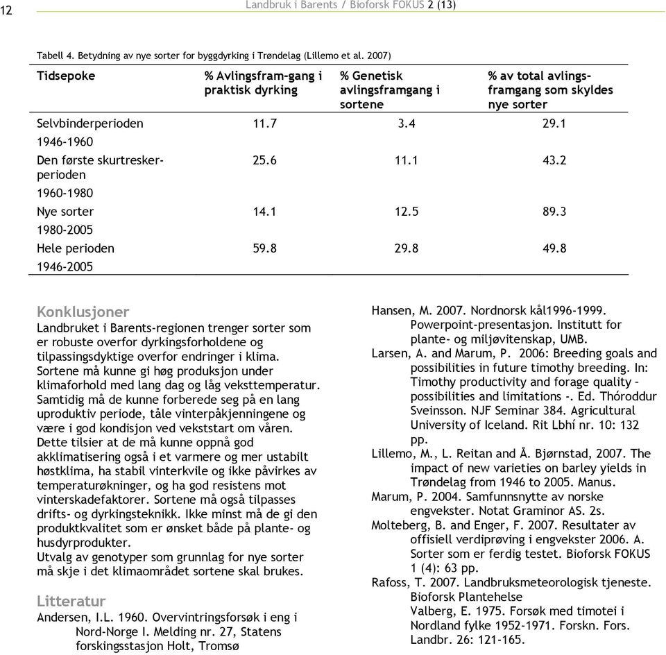 sortene % av total avlingsframgang som skyldes nye sorter 11.7 3.4 29.1 25.6 11.1 43.2 14.1 12.5 89.3 59.8 29.8 49.