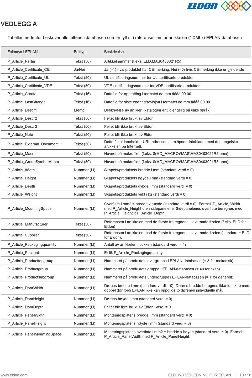 Nei (=0) hvis CE-merking ikke er gjeldende P_rticle_Certificate_UL Tekst (50) UL-sertifiseringsnummer for UL-sertifiserte produkter P_rticle_Certificate_VDE Tekst (50) VDE-sertifiseringsnummer for