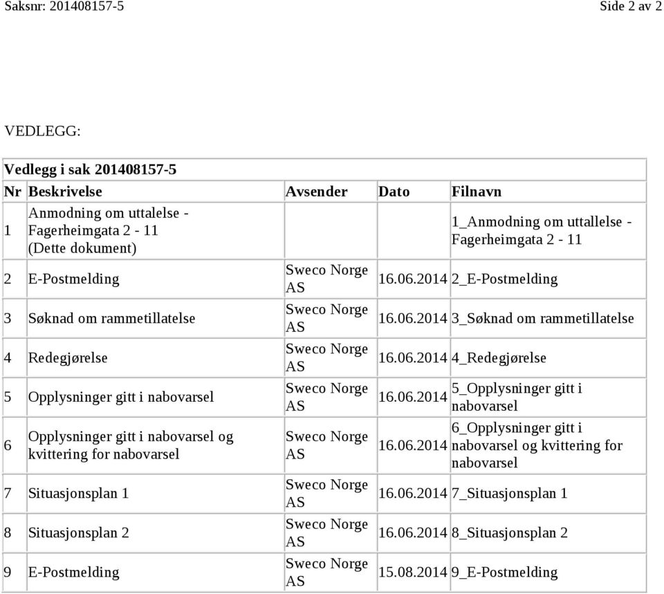 2014 2_E-Postmelding AS 3 Søknad om rammetillatelse Sweco Norge 16.06.