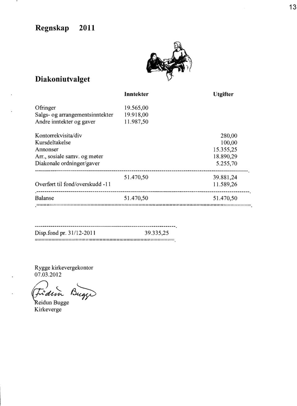 255,70 51.470,50 39.881,24 Overf0rt til fond/overskudd -11 11.589,26 Balanse 51.470,50 51.