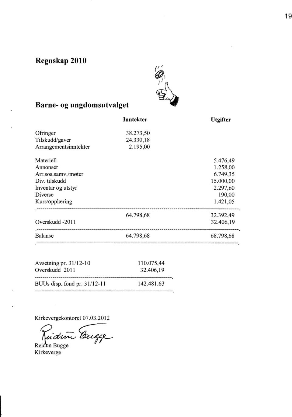 000,00 2.297,60 190,00 1.421,05 64.798,68 32.392,49 32.406,19 Balanse 64.798,68 68.