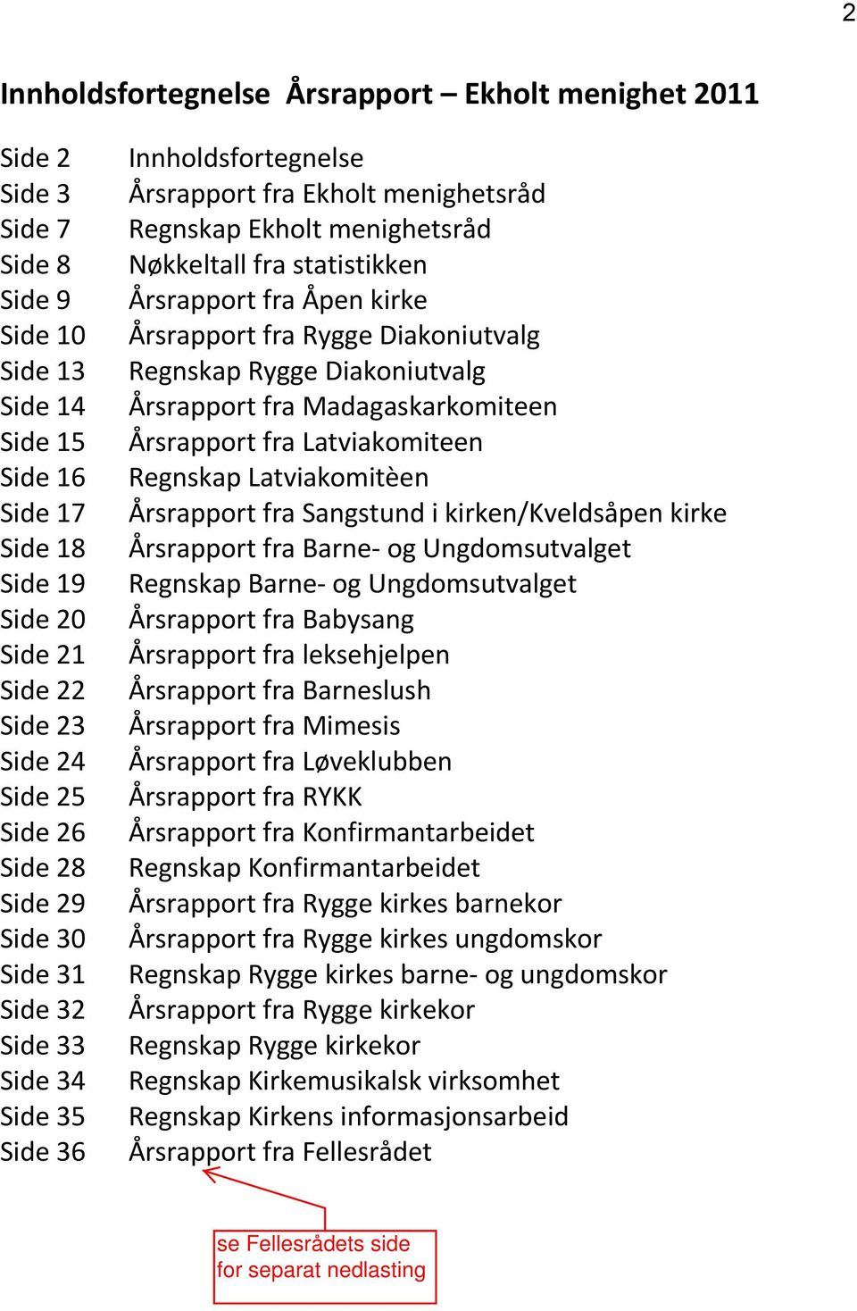 Årsrapport fra Åpen kirke Årsrapport fra Rygge Diakoniutvalg Regnskap Rygge Diakoniutvalg Årsrapport fra Madagaskarkomiteen Årsrapport fra Latviakomiteen Regnskap Latviakomitèen Årsrapport fra