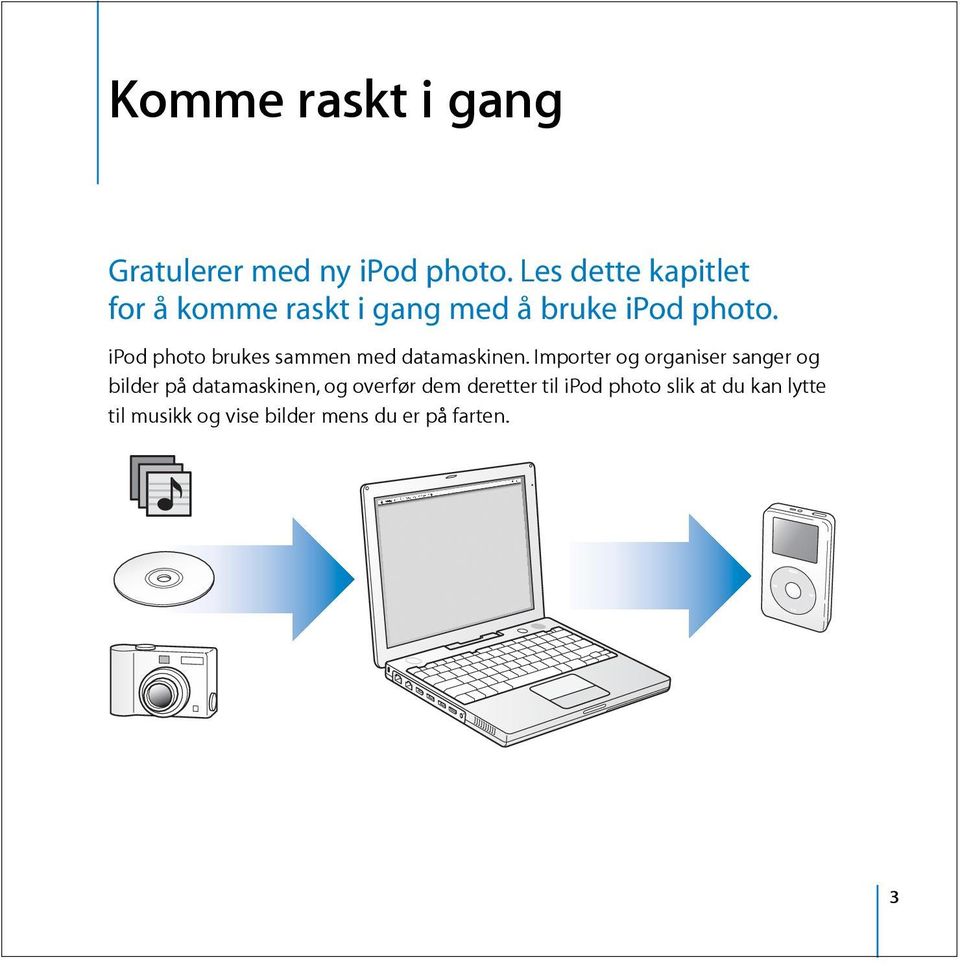 ipod photo brukes sammen med datamaskinen.