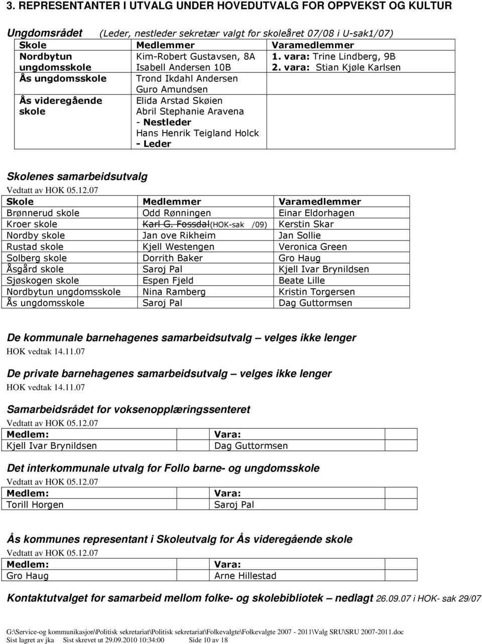 vara: Stian Kjøle Karlsen Ås ungdomsskole Trond Ikdahl ndersen Guro mundsen Ås videregående skole Elida rstad Skøien bril Stephanie ravena - Nestleder Hans Henrik Teigland Holck - Leder Skolenes