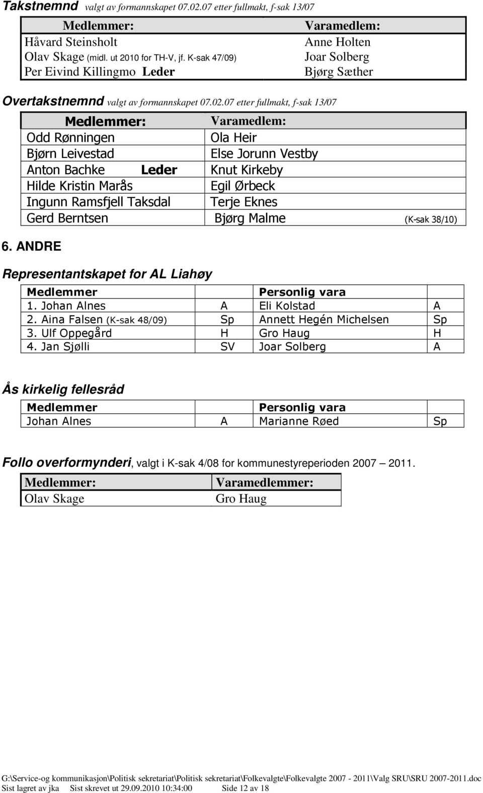 07 etter fullmakt, f-sak 13/07 : Varamedlem: Odd Rønningen Ola Heir Bjørn Leivestad Else Jorunn Vestby nton Bachke Leder Knut Kirkeby Hilde Kristin Marås Egil Ørbeck Ingunn Ramsfjell Taksdal Terje