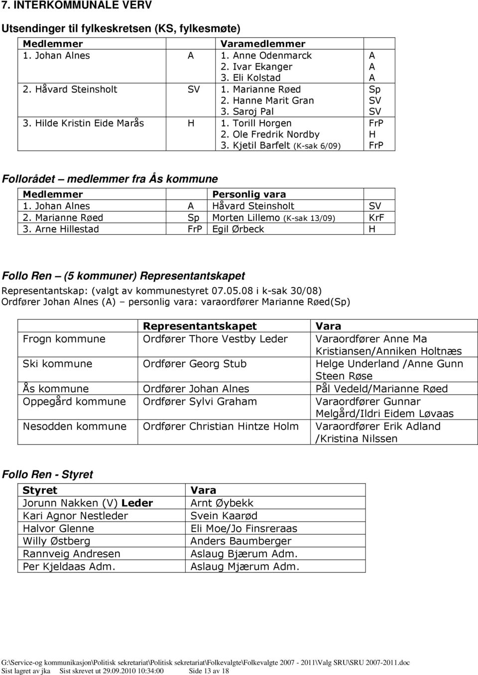 Johan lnes Håvard Steinsholt SV 2. Marianne Røed Sp Morten Lillemo (K-sak 13/09) KrF 3.