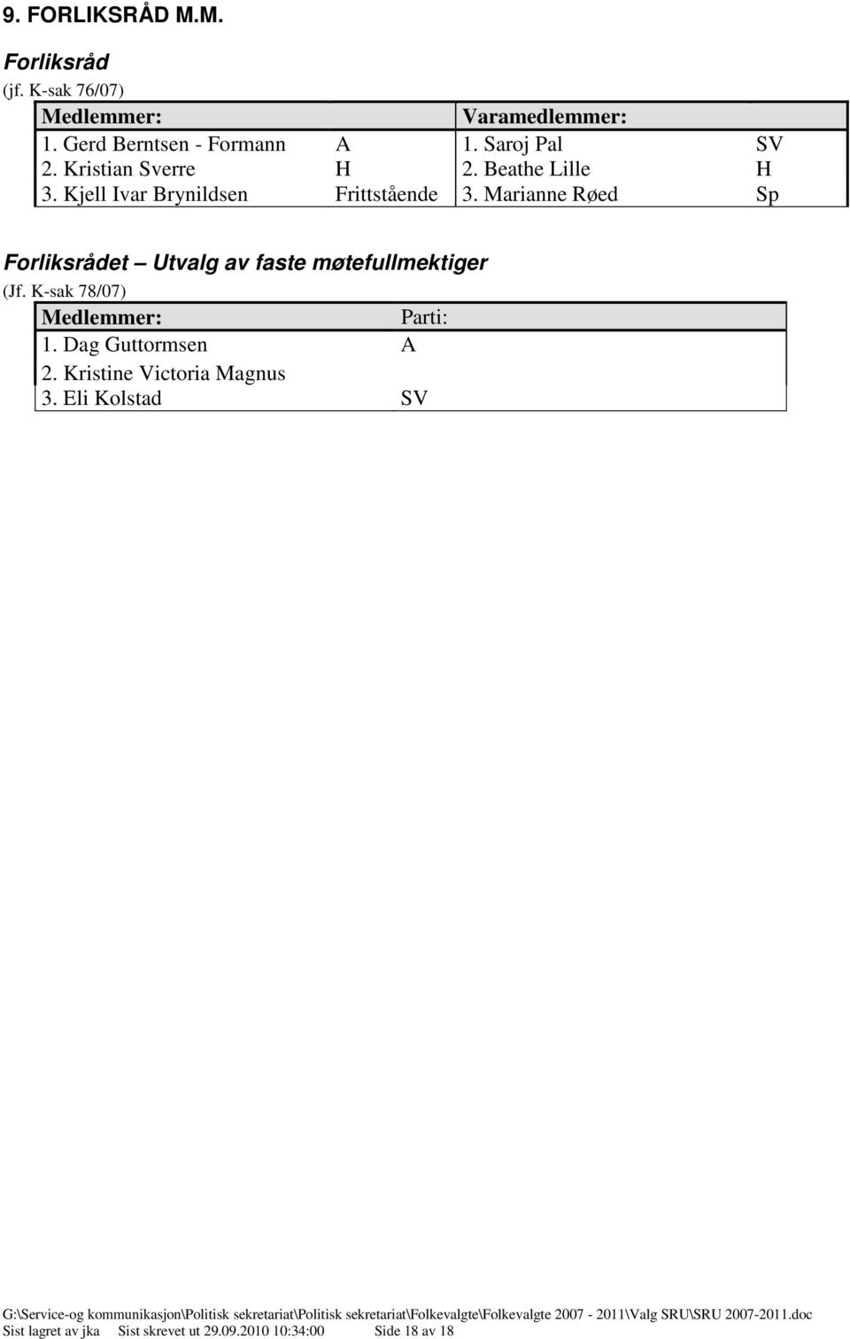 Marianne Røed Sp Forliksrådet Utvalg av faste møtefullmektiger (Jf. K-sak 78/07) : Parti: 1.