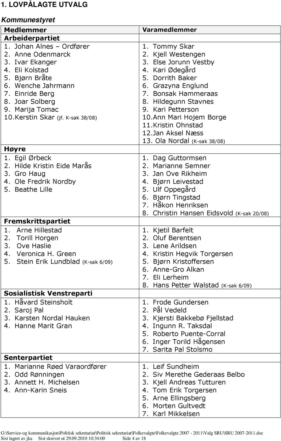 Torill Horgen 3. Ove Haslie 4. Veronica H. Green 5. Stein Erik Lundblad (K-sak 6/09) Sosialistisk Venstreparti 1. Håvard Steinsholt 2. Saroj Pal 3. Karsten Nordal Hauken 4.