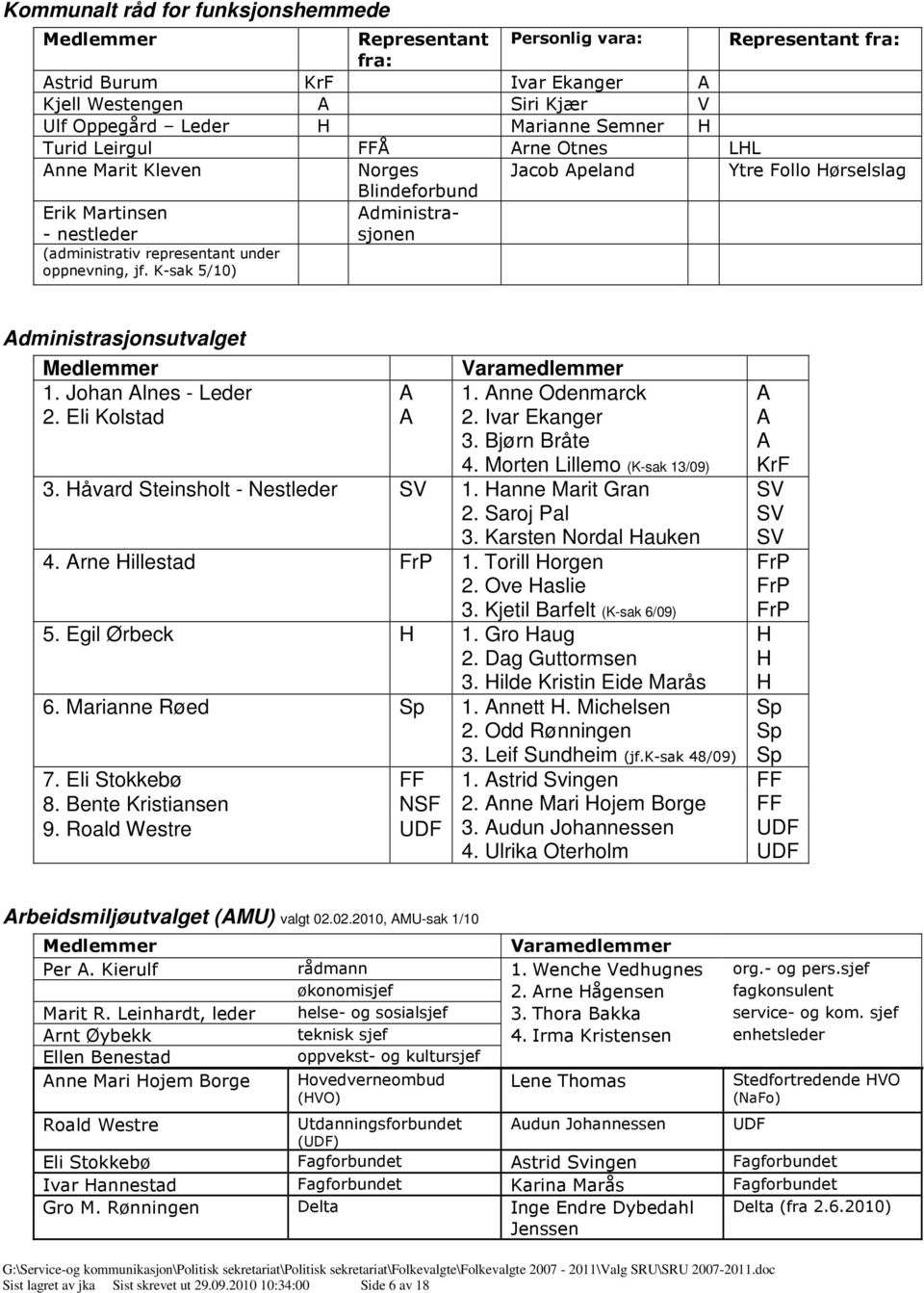 K-sak 5/10) dministrasjonsutvalget 1. Johan lnes - Leder 2. Eli Kolstad 1. nne Odenmarck 2. Ivar Ekanger 3. Bjørn Bråte 4. Morten Lillemo (K-sak 13/09) 3. Håvard Steinsholt - Nestleder SV 1.