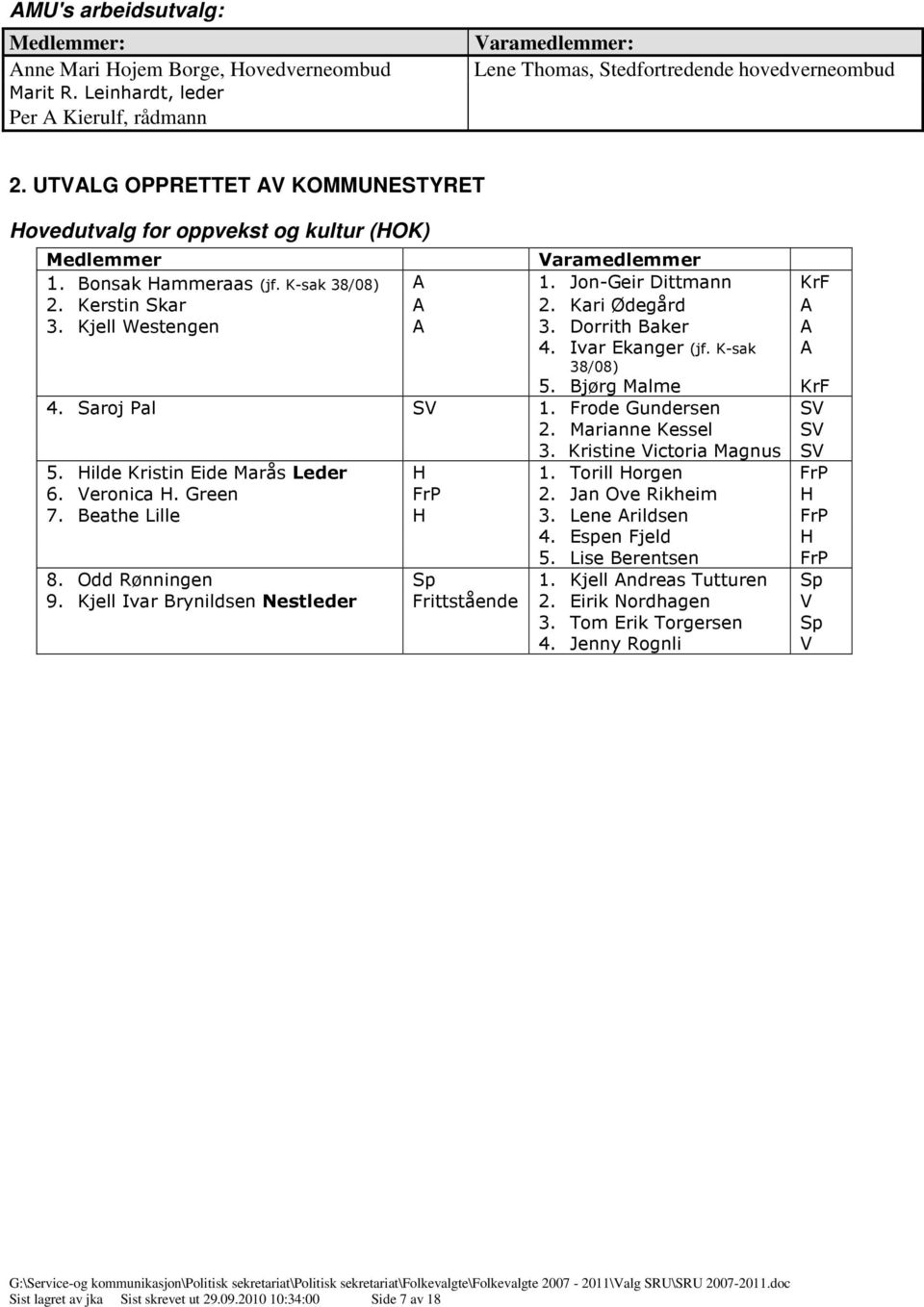 Dorrith Baker 4. Ivar Ekanger (jf. K-sak 38/08) 5. Bjørg Malme KrF 4. Saroj Pal SV 1. Frode Gundersen SV 2. Marianne Kessel SV 3. Kristine Victoria Magnus SV 5. Hilde Kristin Eide Marås Leder H 1.