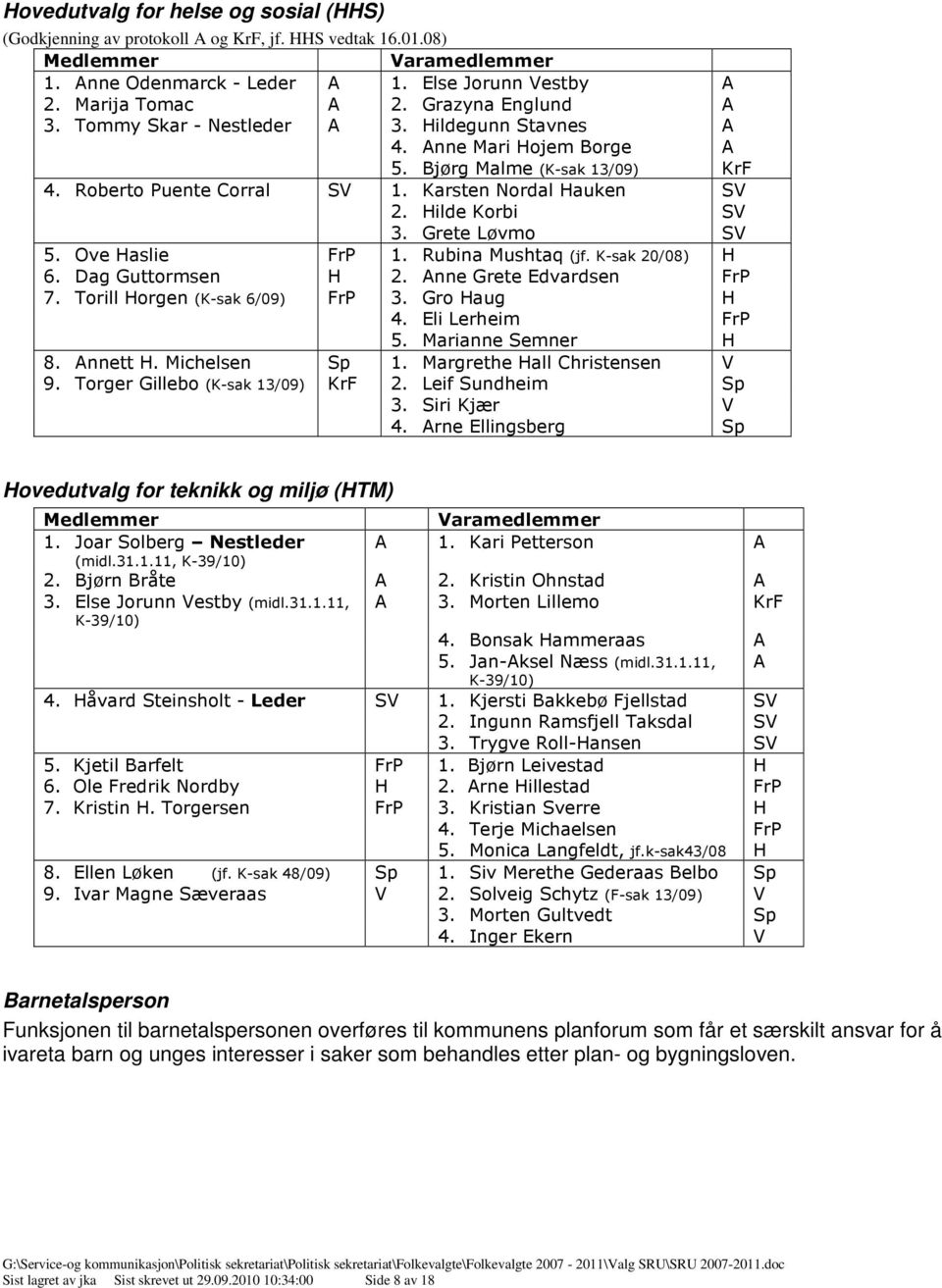 Ove Haslie FrP 1. Rubina Mushtaq (jf. K-sak 20/08) H 6. Dag Guttormsen H 2. nne Grete Edvardsen FrP 7. Torill Horgen (K-sak 6/09) FrP 3. Gro Haug H 4. Eli Lerheim FrP 5. Marianne Semner H 8. nnett H.