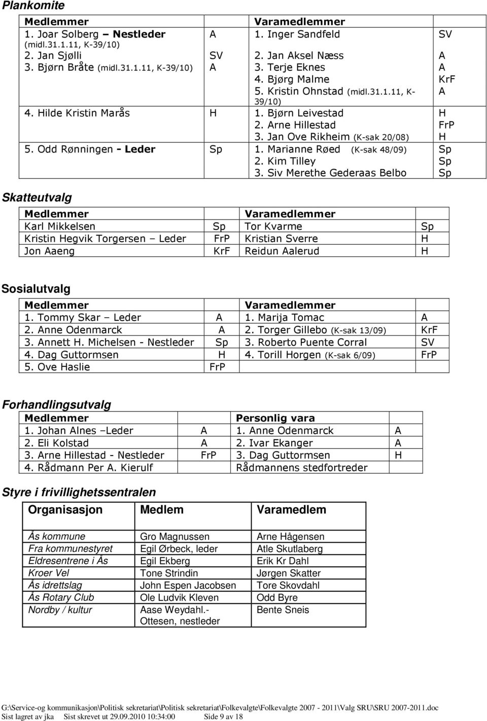 Marianne Røed (K-sak 48/09) Sp 2. Kim Tilley Sp 3.