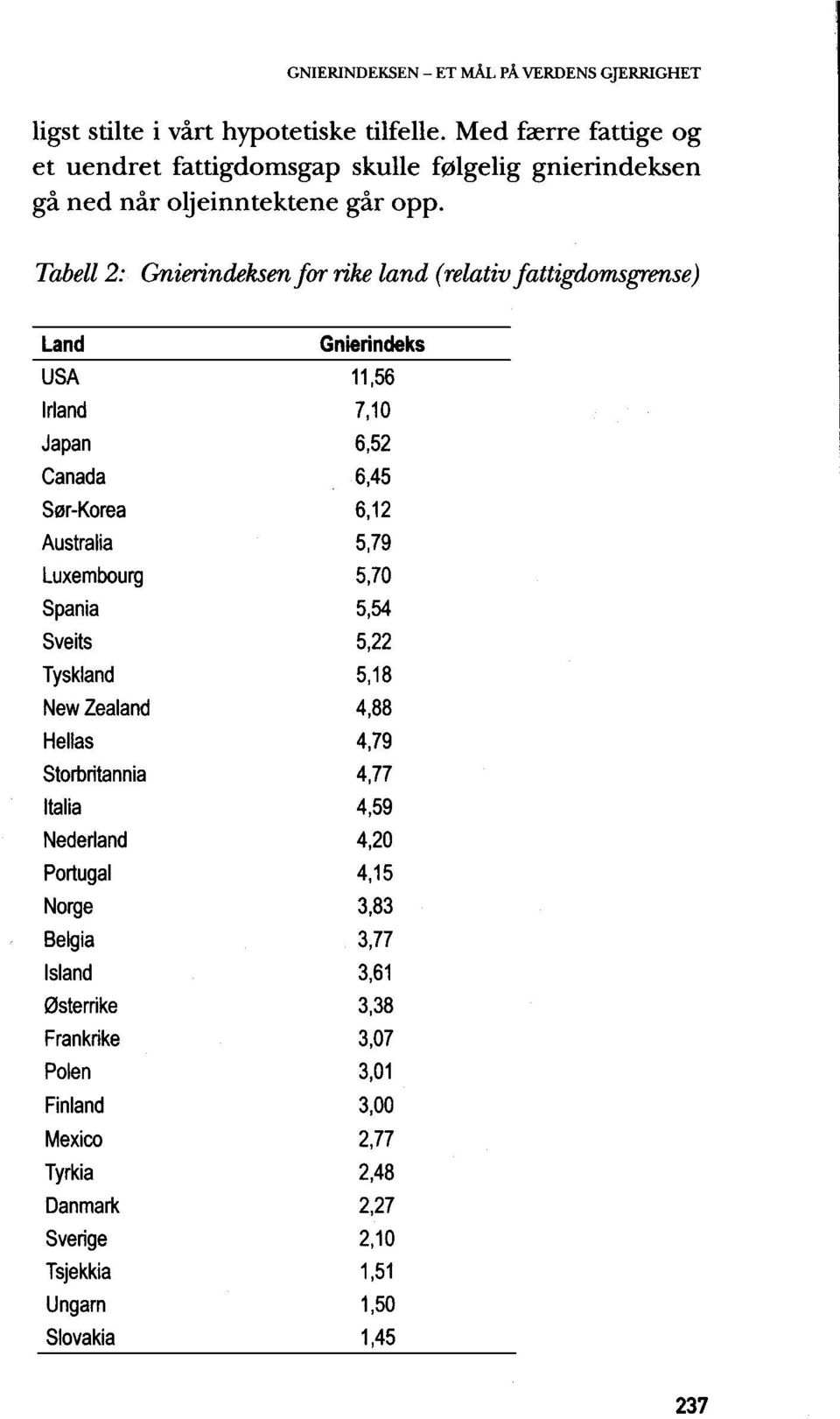 Land USA Irland Japan Canada S0r-Korea Australia Luxembourg Spania Sveits Tyskland New Zealand Hellas Storbritannia Italia Nederland Portugal