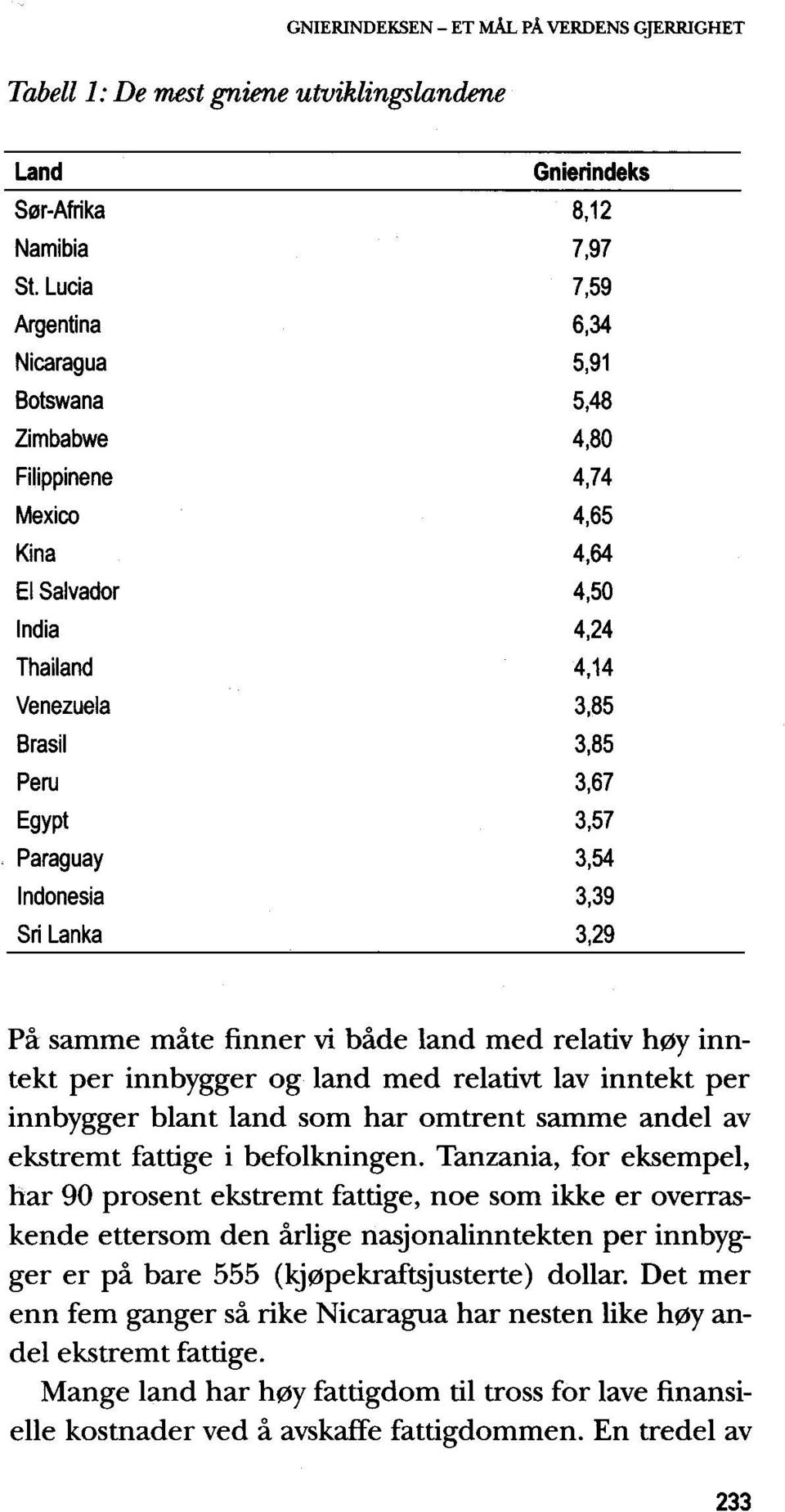 Paraguay 3,54 Indonesia 3,39 Sri Lanka 3,29 Pa samme mate Inner vi bade land med relativ h0y inntekt per innbygger og land med relativt lay inntekt per innbygger blant land som har omtrent samme