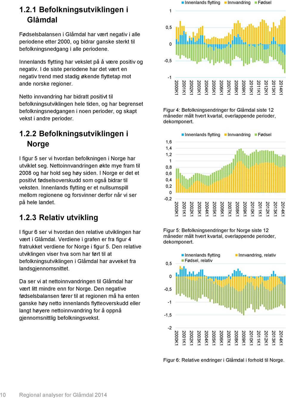 I de siste periodene har det vært en negativ trend med stadig økende flyttetap mot ande norske regioner.