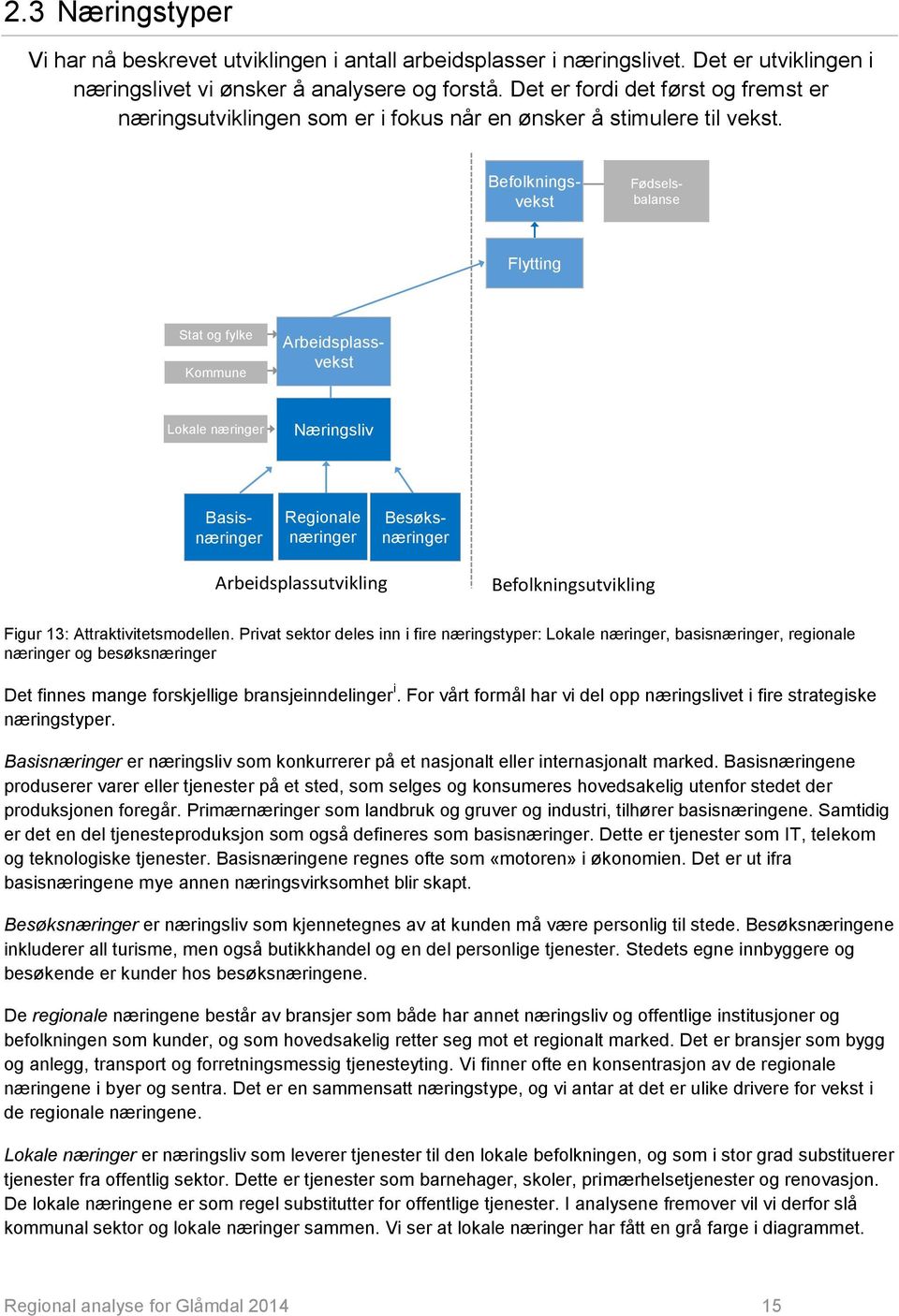 Arbeidsplassvekst Fødselsbalanse Flytting Stat og fylke Kommune Basisnæringer Befolkningsvekst Lokale næringer Næringsliv Besøksnæringer Regionale næringer Arbeidsplassutvikling Befolkningsutvikling