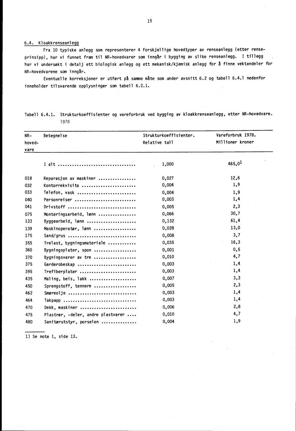 renseanlegg. I tillegg har vi undersøkt i detalj ett biologisk anlegg og ett mekanisk/kjemisk anlegg for å finne vektandeler for NR-hovedvarene som inngår.