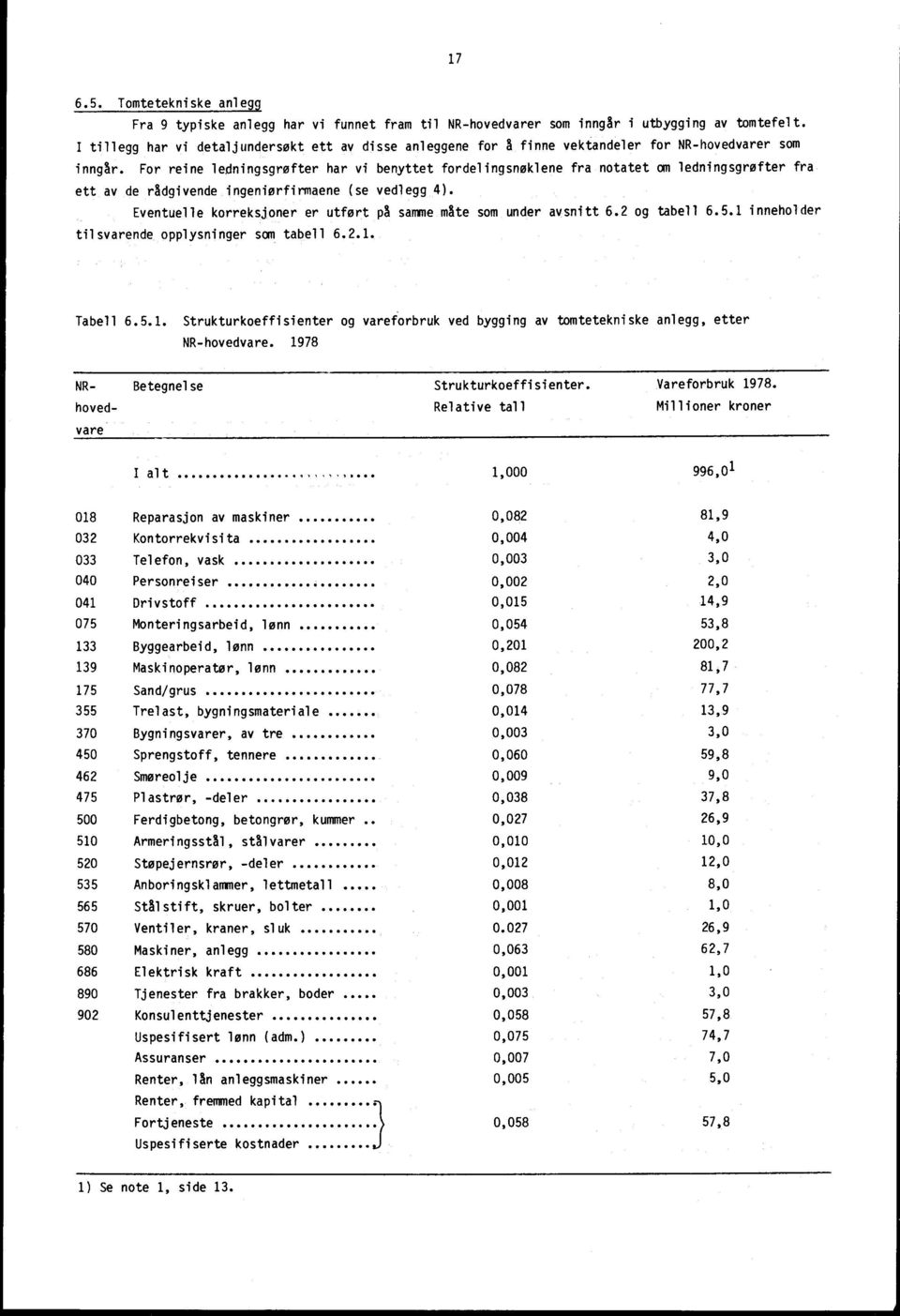 For reine ledningsgrøfter har vi benyttet fordelingsnøklene fra notatet am ledningsgrøfter fra ett av de rådgivende ingeniørfirmaene (se vedlegg 4).