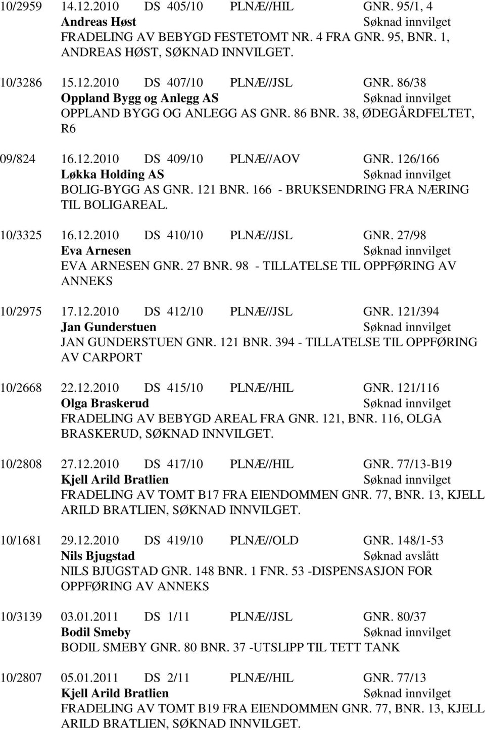 166 - BRUKSENDRING FRA NÆRING TIL BOLIGAREAL. 10/3325 16.12.2010 DS 410/10 PLNÆ//JSL GNR. 27/98 Eva Arnesen EVA ARNESEN GNR. 27 BNR. 98 - TILLATELSE TIL OPPFØRING AV ANNEKS 10/2975 17.12.2010 DS 412/10 PLNÆ//JSL GNR.