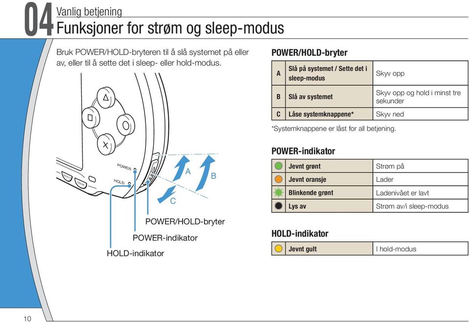 POWER/HOLD-bryter A Slå på systemet / Sette det i sleep-modus Skyv opp B Slå av systemet C Låse systemknappene* Skyv ned *Systemknappene er låst for