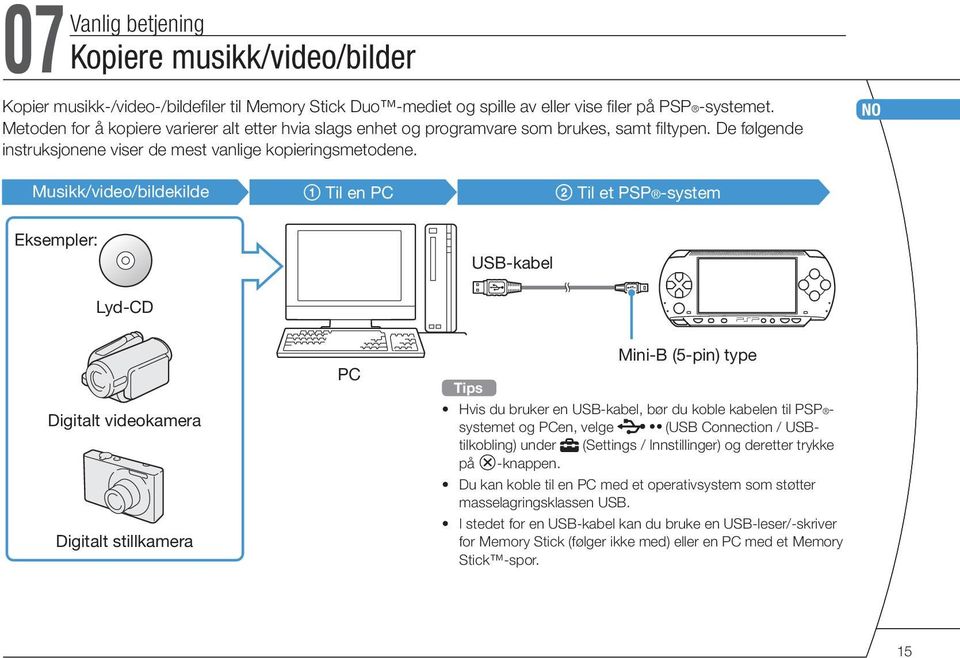 NO Musikk/video/bildekilde 1 Til en PC 2 Til et PSP -system Eksempler: USB-kabel Lyd-CD Digitalt videokamera Digitalt stillkamera PC Tips Mini-B (5-pin) type Hvis du bruker en USB-kabel, bør du koble