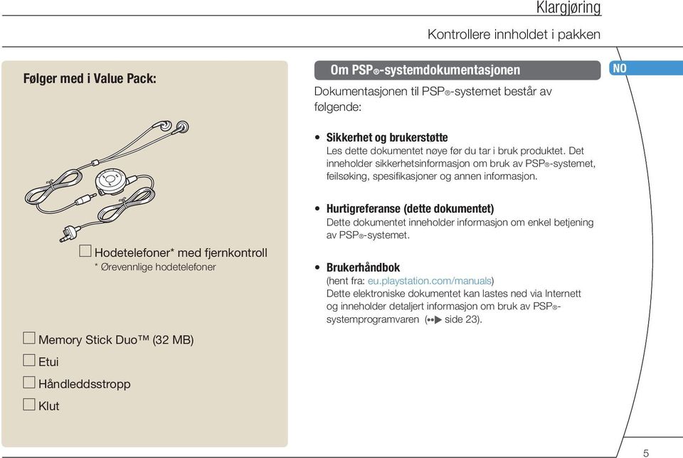 NO Memory Stick Duo (32 MB) Etui Håndleddsstropp Klut Hodetelefoner* med fjernkontroll * Ørevennlige hodetelefoner Hurtigreferanse (dette dokumentet) Dette dokumentet inneholder informasjon