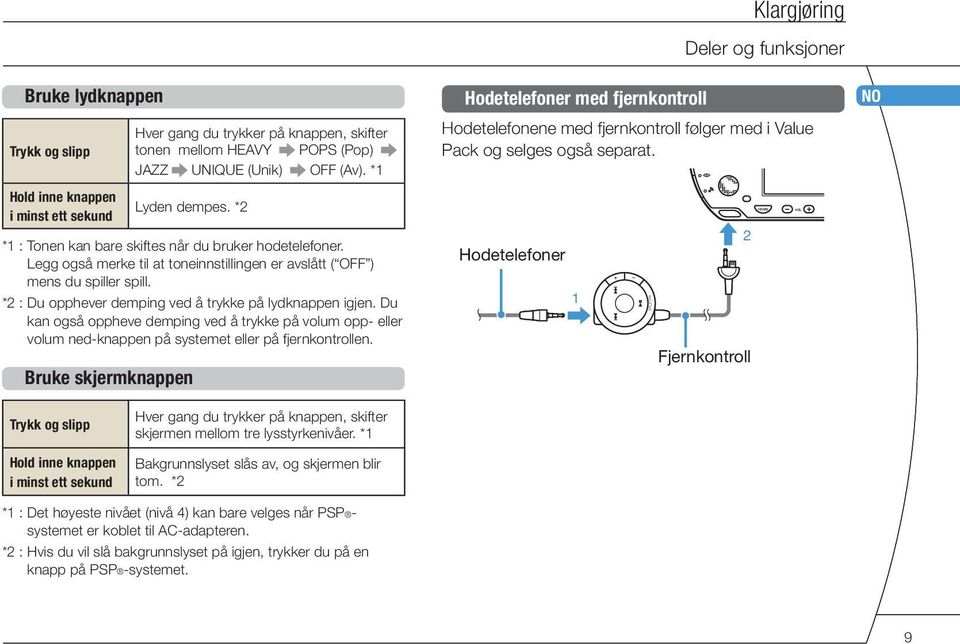 *2 : Du opphever demping ved å trykke på lydknappen igjen. Du kan også oppheve demping ved å trykke på volum opp- eller volum ned-knappen på systemet eller på fjernkontrollen.