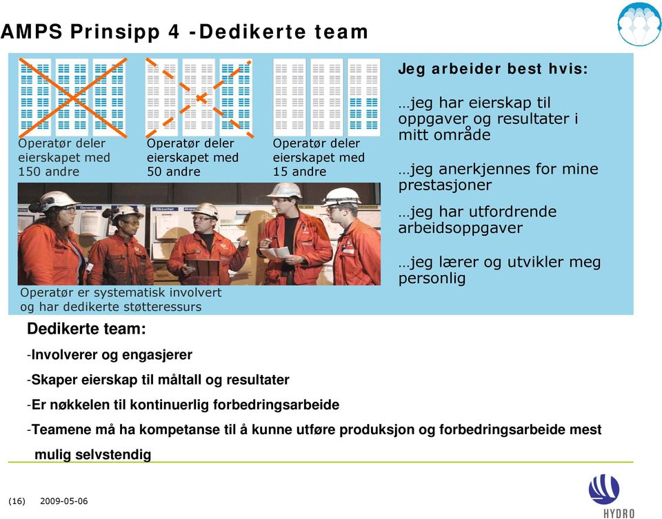 involvert og har dedikerte støtteressurs Dedikerte team: -Involverer og engasjerer jeg lærer og utvikler meg personlig -Skaper eierskap til måltall og resultater