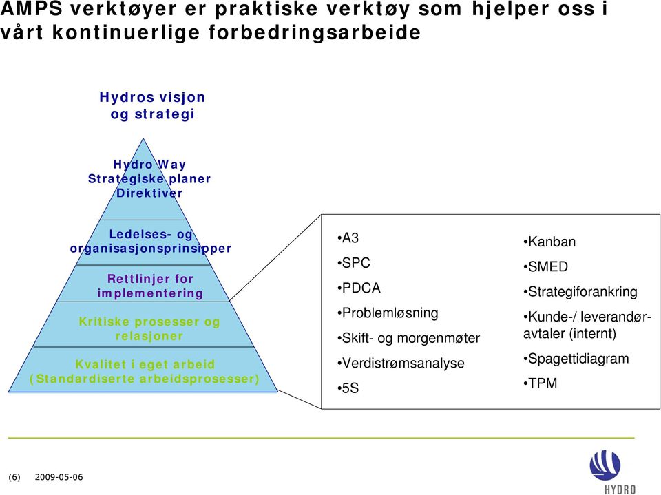 prosesser og relasjoner Kvalitet i eget arbeid (Standardiserte arbeidsprosesser) A3 SPC PDCA Problemløsning Skift- og