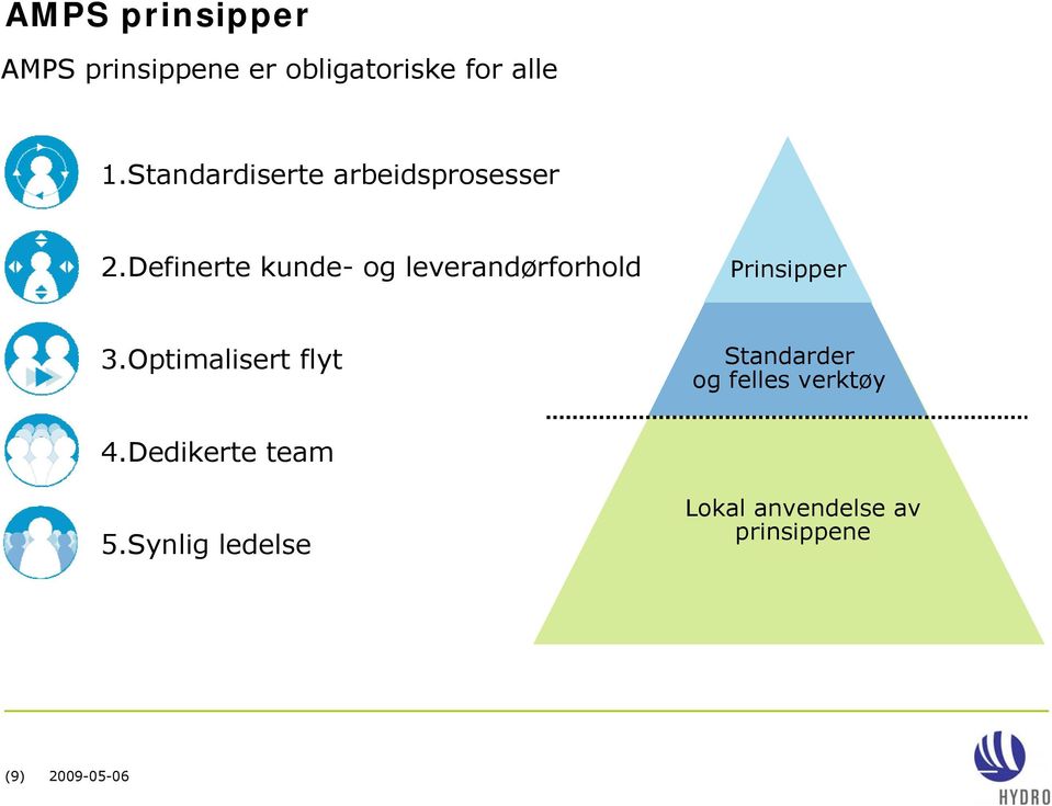 Definerte kunde- og leverandørforhold Prinsipper 3.